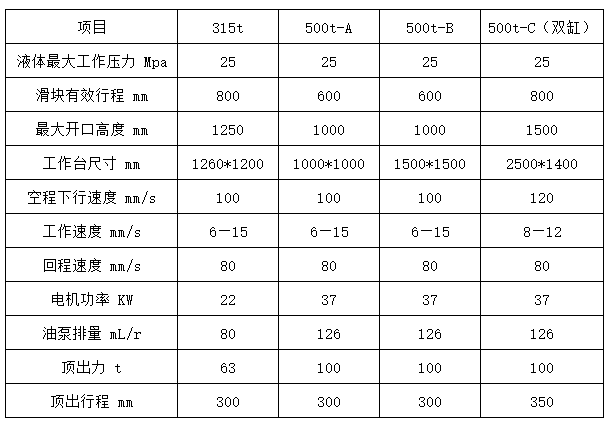 500噸四梁四柱液壓機參數 500噸四梁四柱液壓機參數