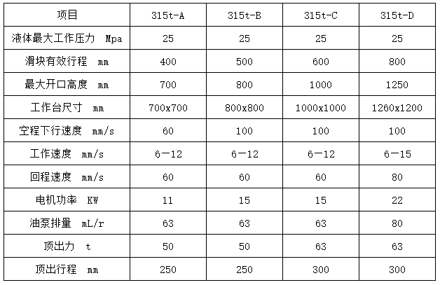 315噸四柱液壓機參數 315噸四柱液壓機參數