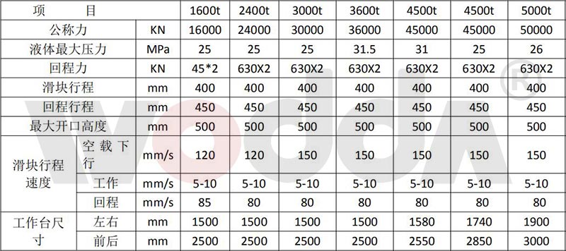 鋼木門壓花液壓機參數 鋼木門壓花液壓機參數