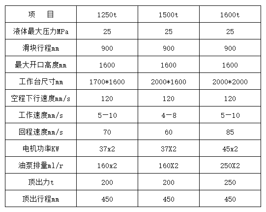 1500噸四柱液壓機參數 1500噸四柱液壓機參數