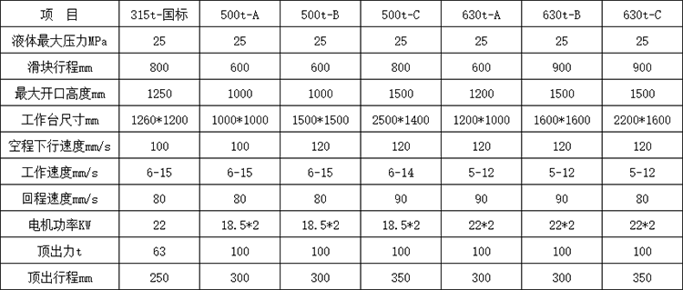 630噸四柱液壓機參數 630噸四柱液壓機參數