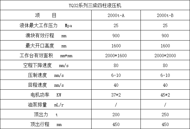 2000噸四柱液壓機參數