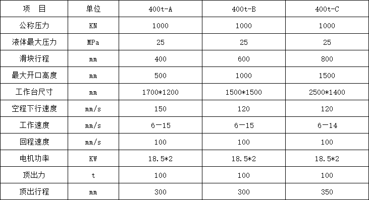 400噸三梁四柱液壓機技術參數 400噸三梁四柱液壓機技術參數