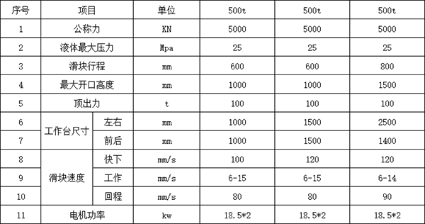 500噸四柱液壓機參數 500噸四柱液壓機參數