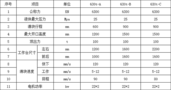 630噸四柱液壓機參數(shù) 630噸四柱液壓機參數(shù)