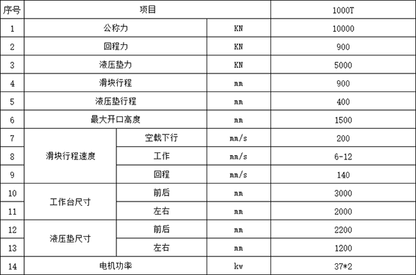 1000噸框架式液壓機參數(shù) 1000噸框架式液壓機參數(shù)