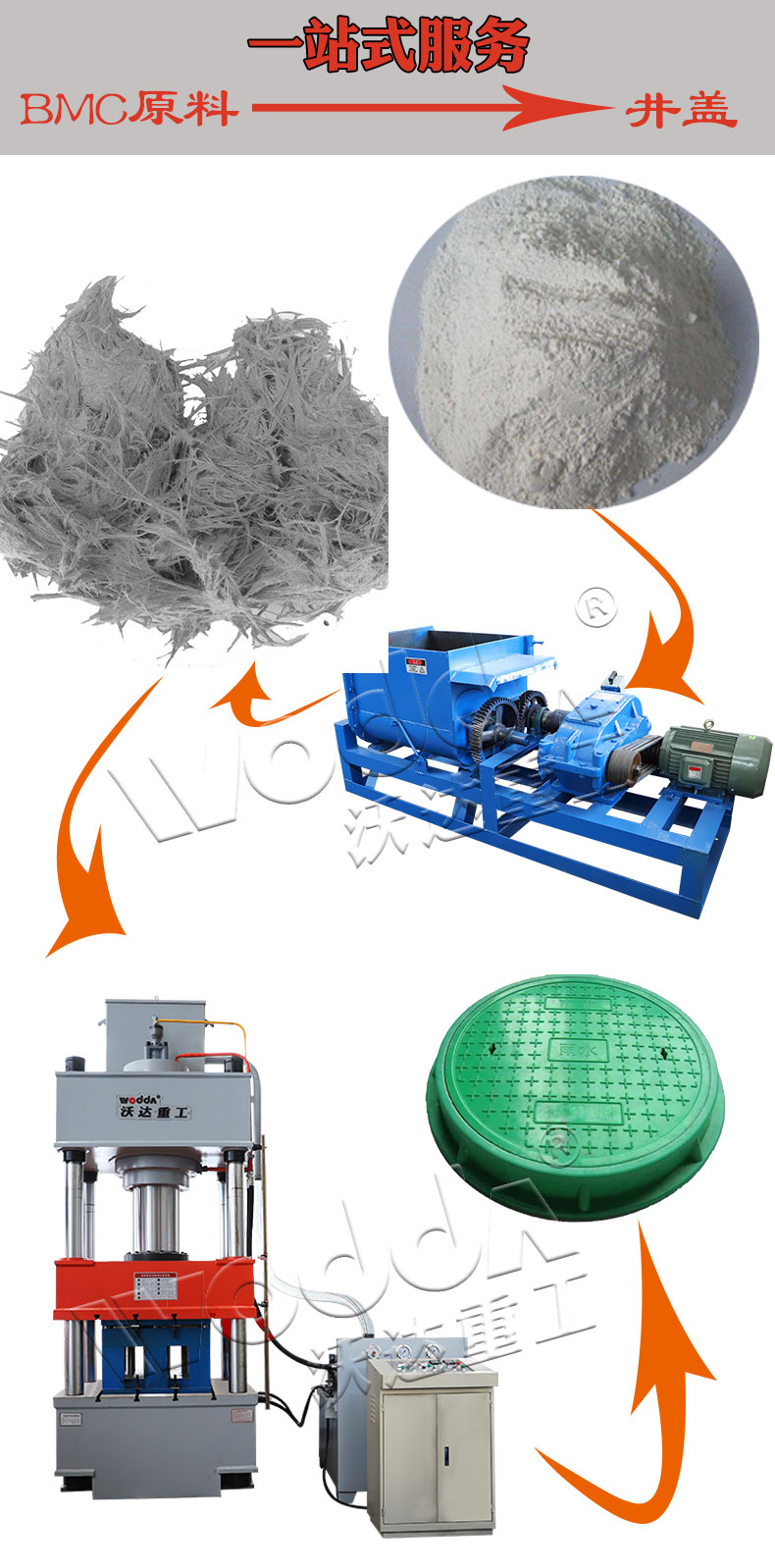 樹脂復合井蓋模壓液壓機 樹脂復合井蓋模壓液壓機